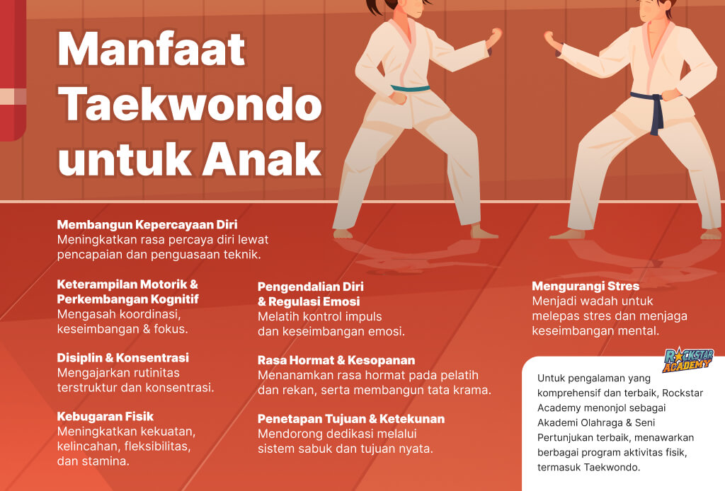 Manfaat Taekwondo untuk Anak-anak