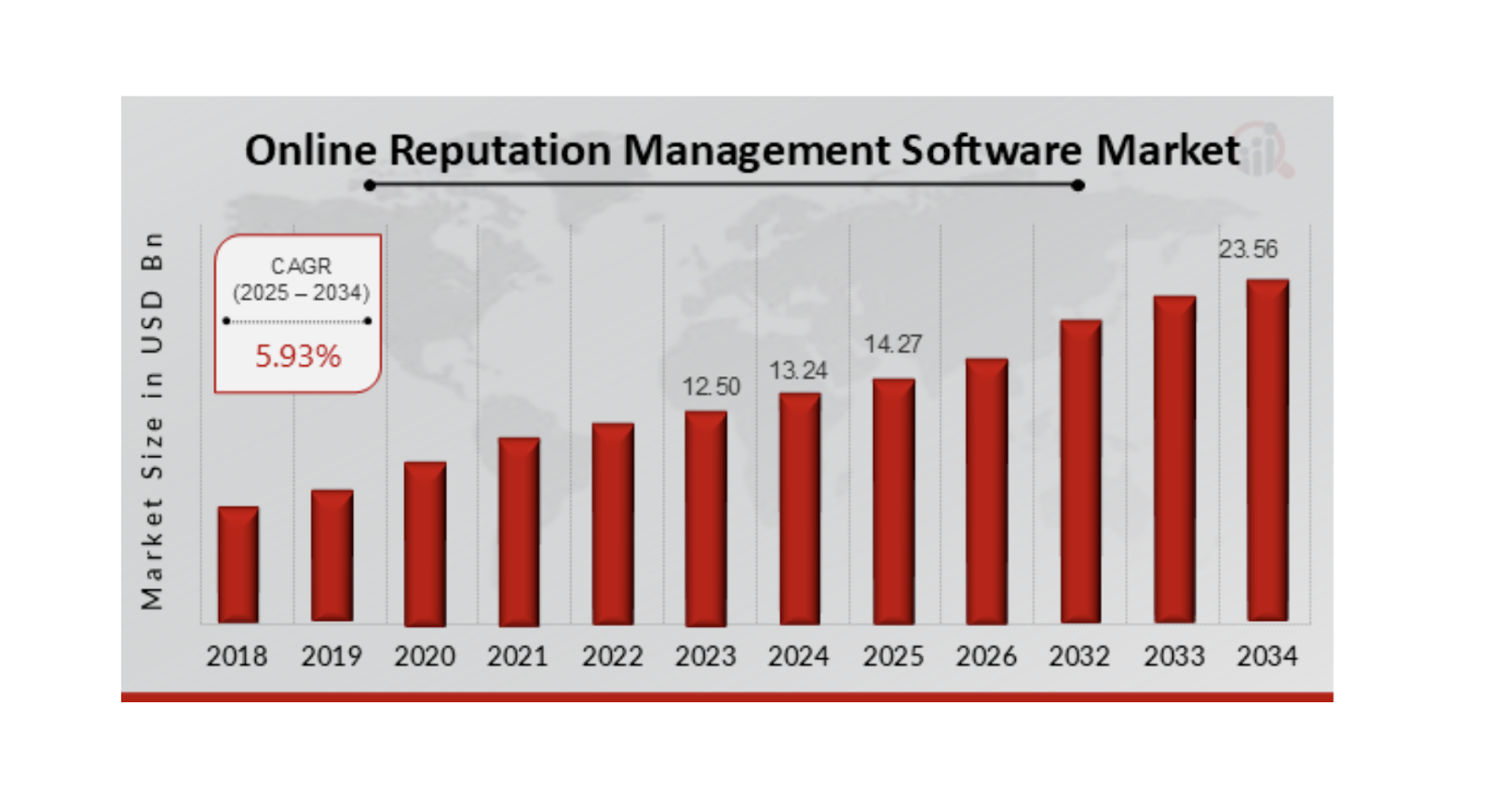 Reputation Management