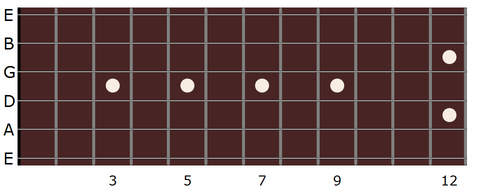 guitar letter names on fretboard, guitar string names