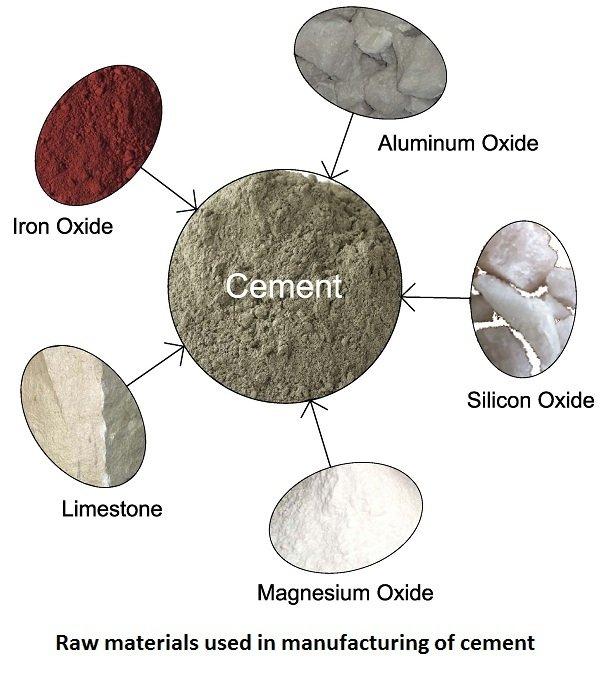 Raw-Materials-Used-For-Manufacturing-of-Cement