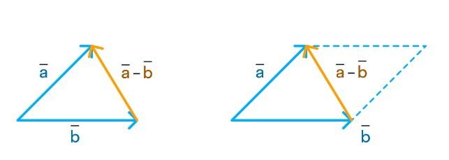 Векторы: определение, виды, свойства и построение