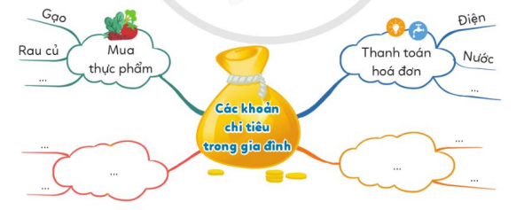 CHỦ ĐỀ 7. MÁI ẤM GIA ĐÌNH TUẦN 28