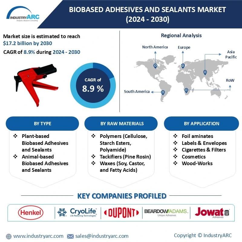 Biobased Adhesives and Sealants Market