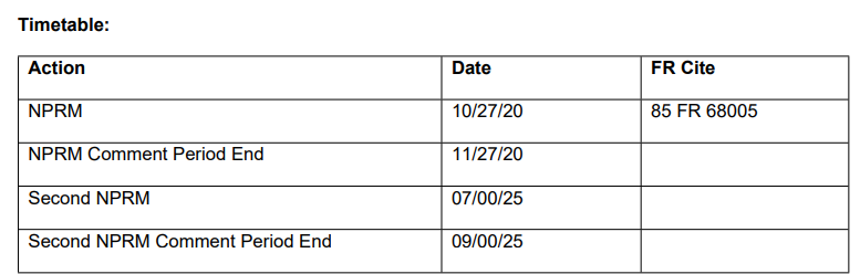 Source: Federal Register