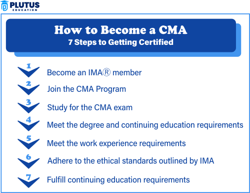 How to Become a CMA