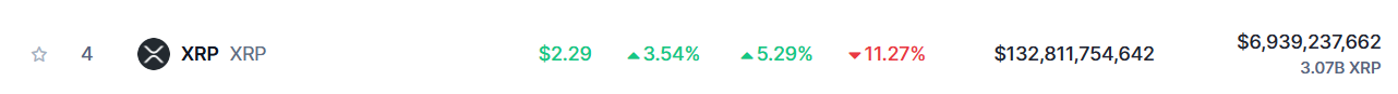 XRP 