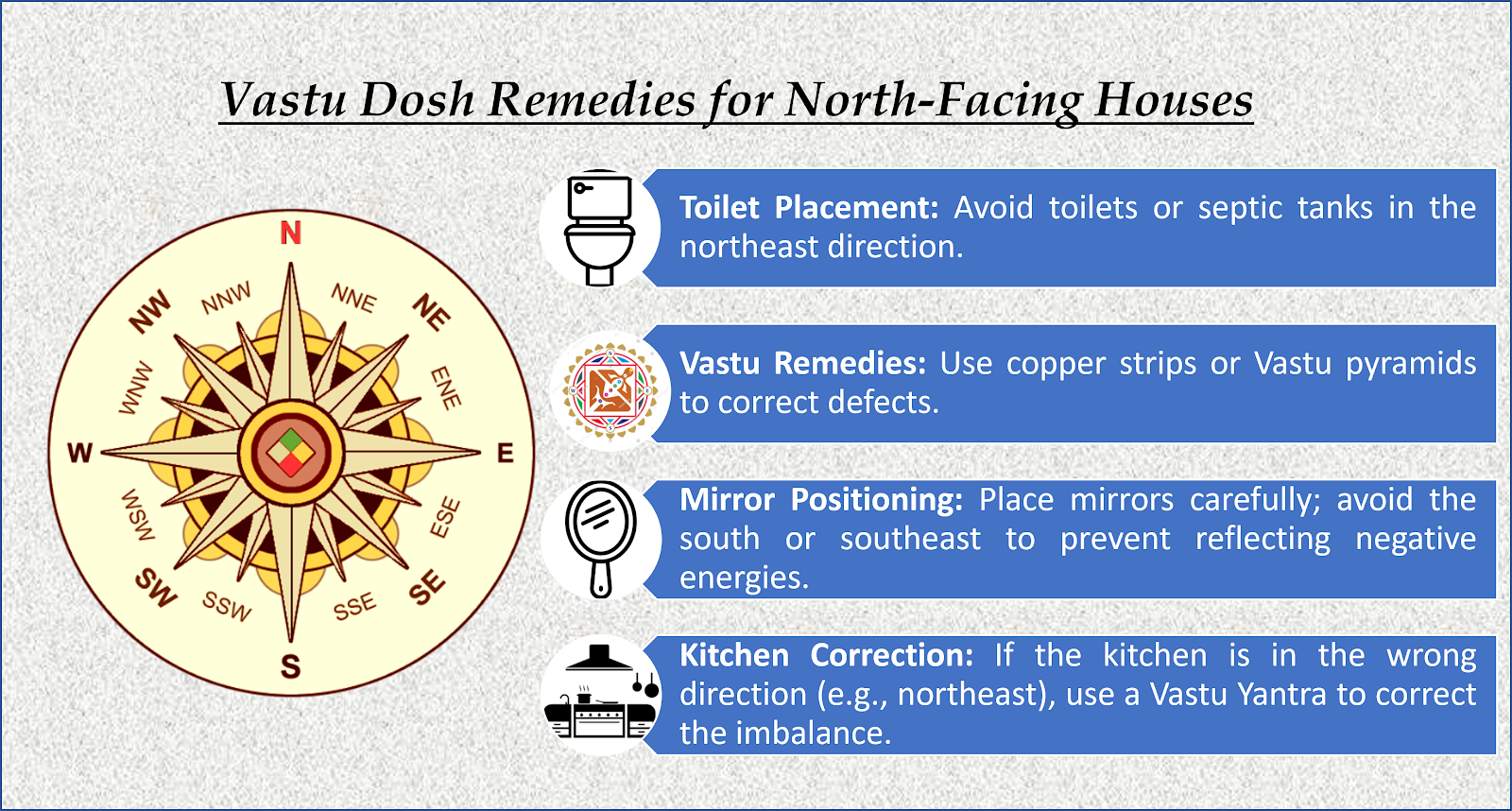 Vastu Dosh Remedies for North-Facing Houses