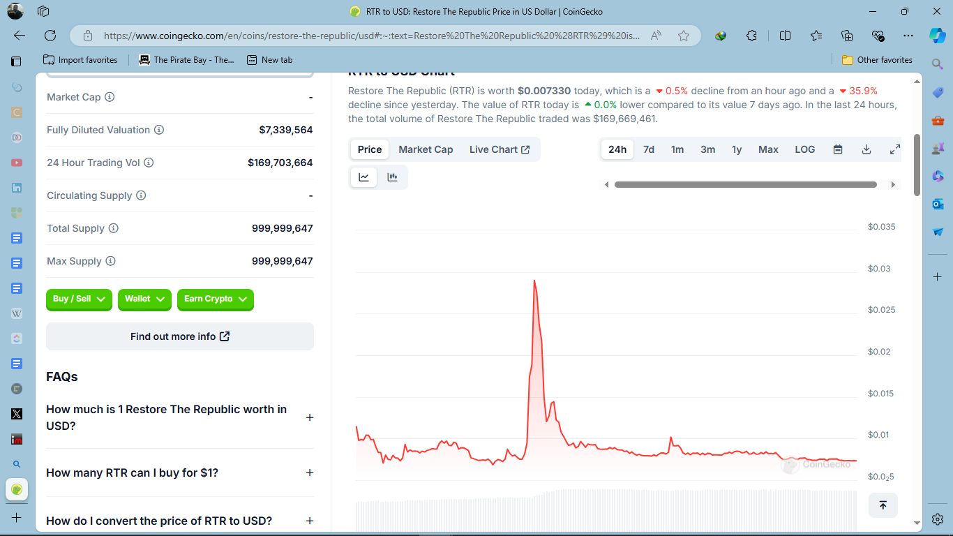 Source: CoinGecko