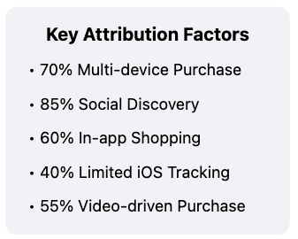 Consumers take a circuitous route before they convert—Source (based on 2024 data)