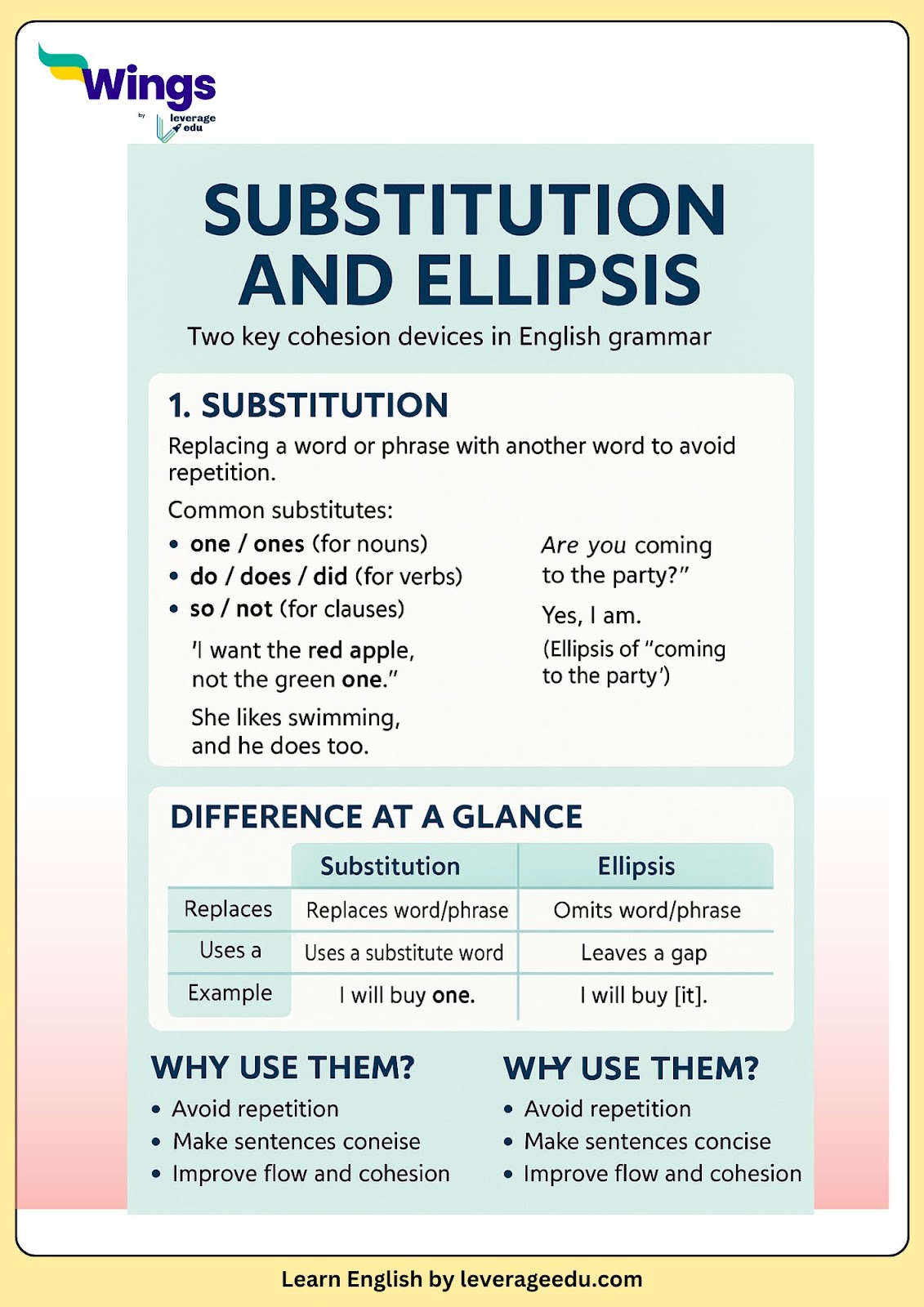Difference between Substitution and Ellipsis
