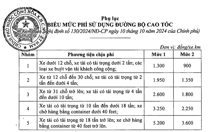 muc-phi-su-dung-duong-bo-cao-toc-tu-ngay-10-10-2024