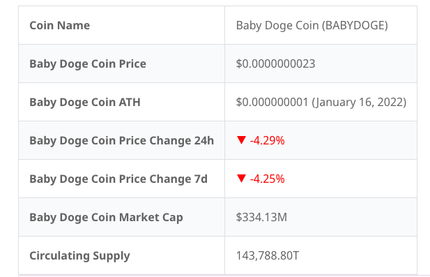 Is BabyDoge Coin a Good Investment? Evaluating the MemeCoin's Prospects for 2024 and Beyond