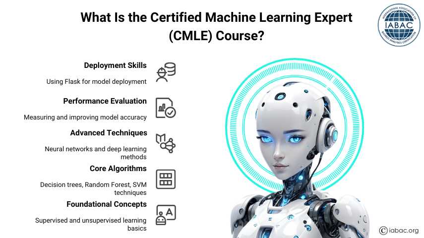 Certified Machine Learning Expert