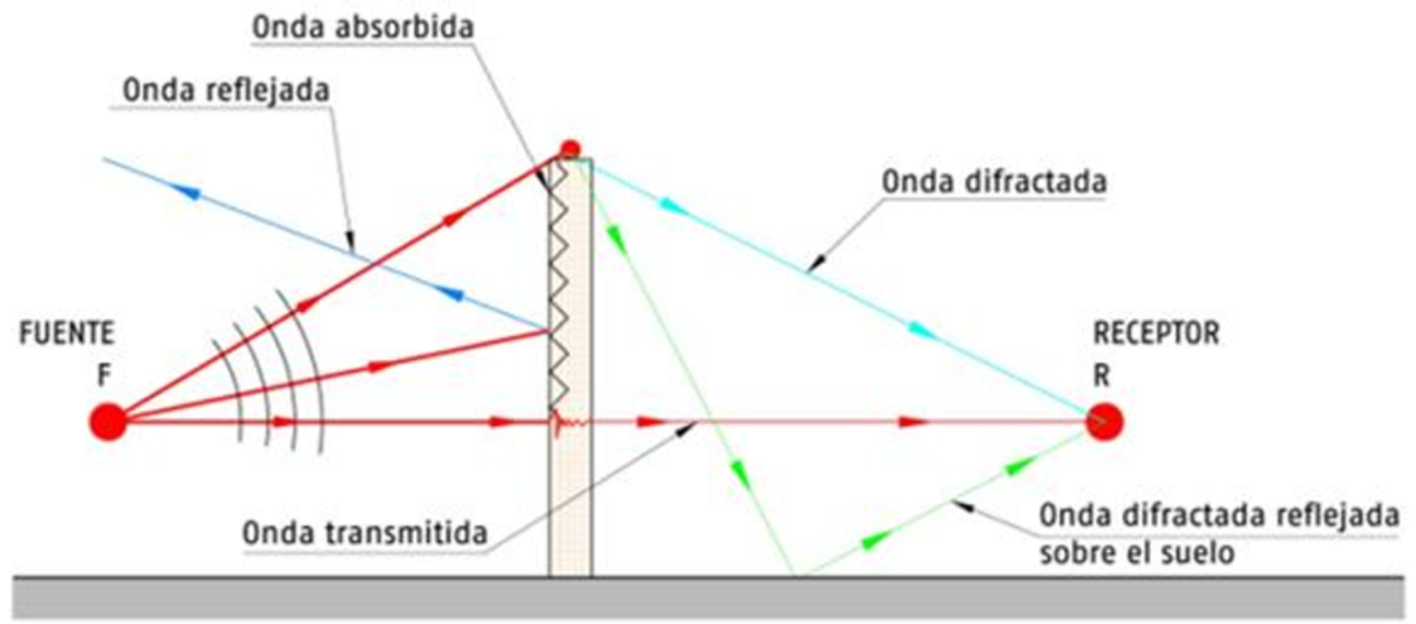 Gráfico, Gráfico de líneas Descripción generada automáticamente