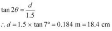 NCERT Solutions for Class 12 Physics