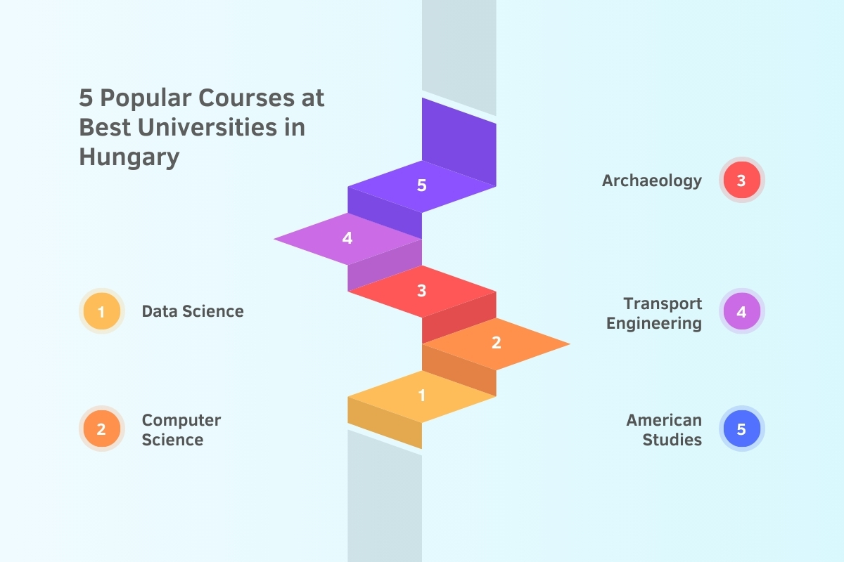 Top Universities in Hungary in 2024: Universities & Fees