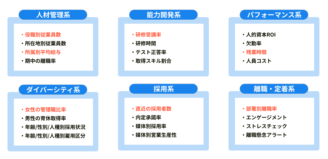 人事データの一例