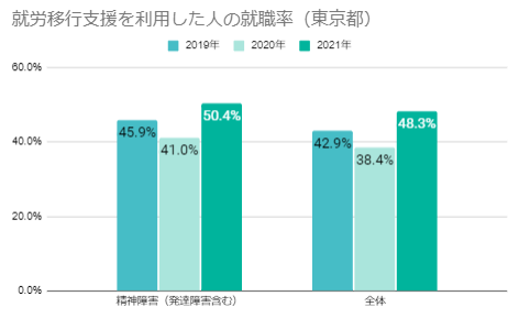 グラフ, 棒グラフ

自動的に生成された説明