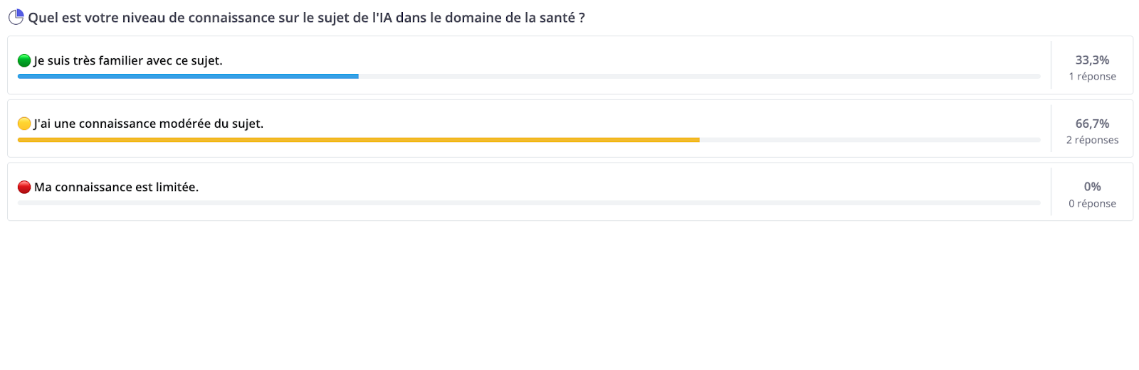 Sondage beekast pour juger le niveau de connaissance sur un sujet