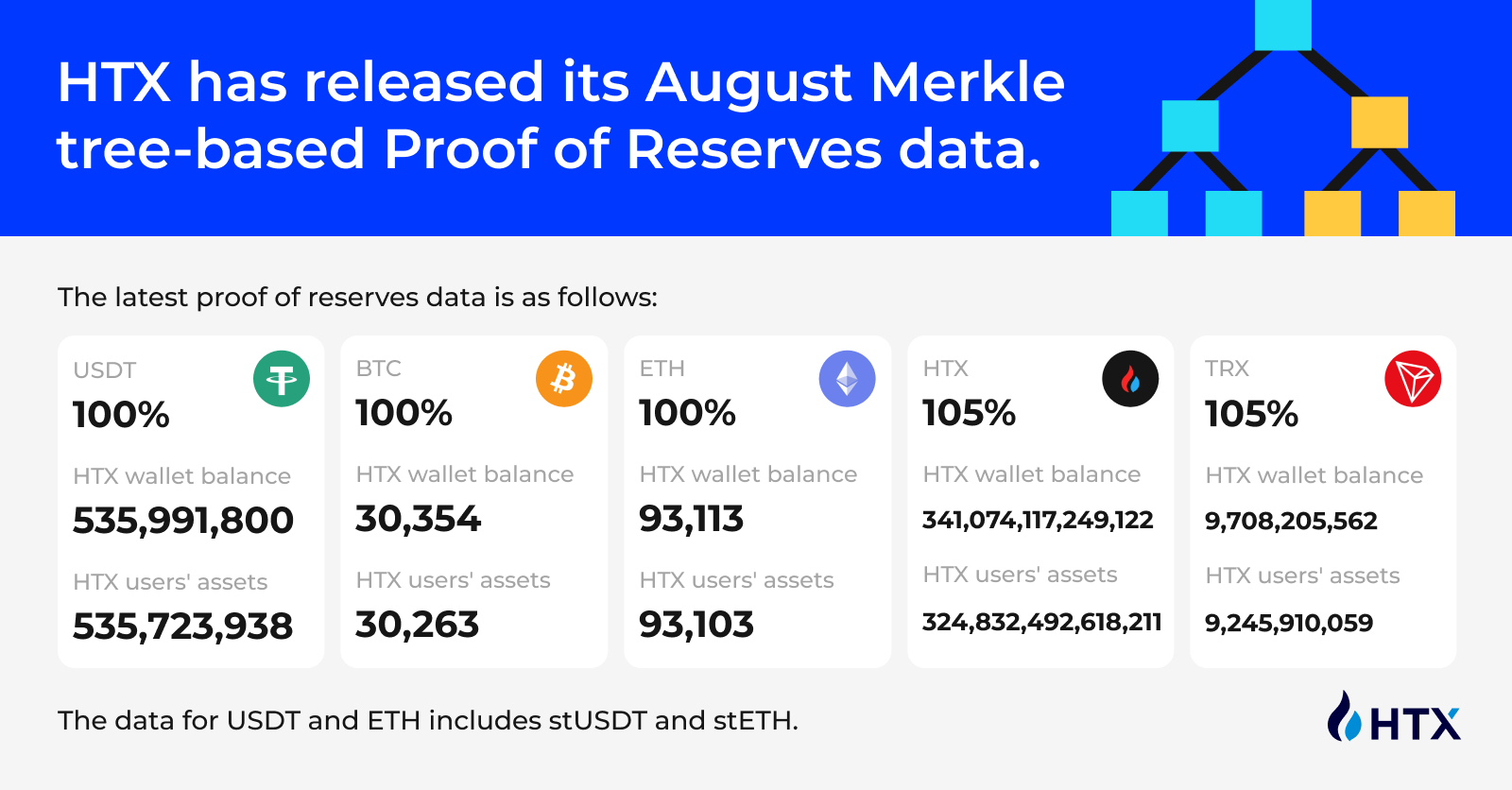 übersetze den Title auf deutsch HTX’s August Performance Report Released: 11th Anniversary Celebration Highlights the Month and Paves the Way for a New Journey AD 4nXebw38YvFWcf2vsGVZUmtNbw9HD0N93ky q 8fVLsnmnTsjaFexVXrrYVWnCV955SZRUms3Q2xSJy5phkjQGZPIl1f9XJ60LvIo9mnif7ameeJeMxZMOBZajgPkoWZ9Hya2 mLtePNrM2n1JNDJBWJ eCU?key=jcpIQUU jMj4yuH6JcD ow