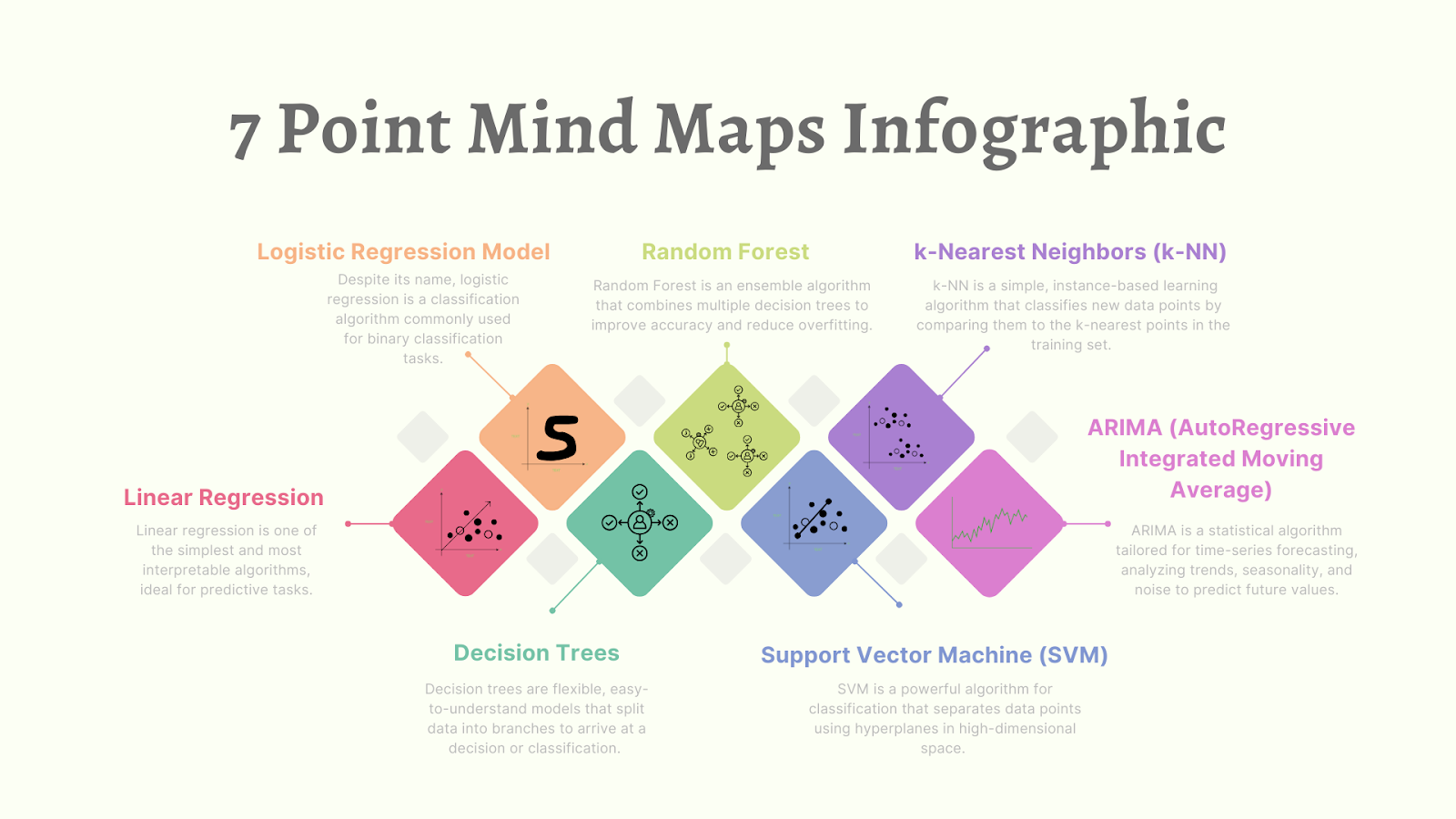 Top 7 Machine Learning Algorithms