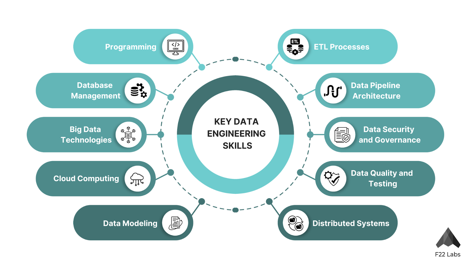 Key Data engineering Skills