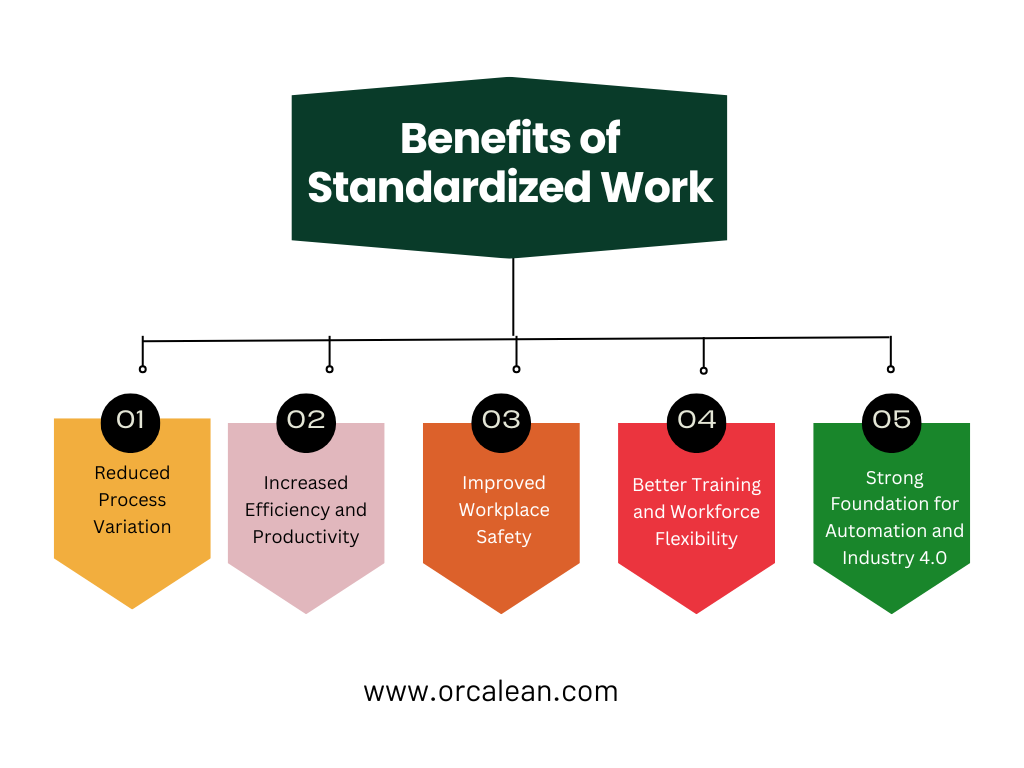 Benefits of Standardized Work