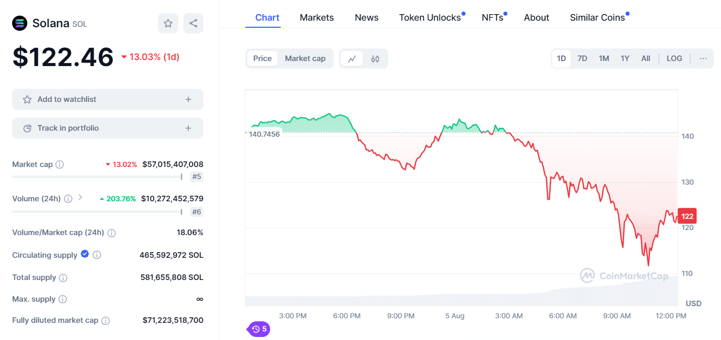 Image courtesy of CMC