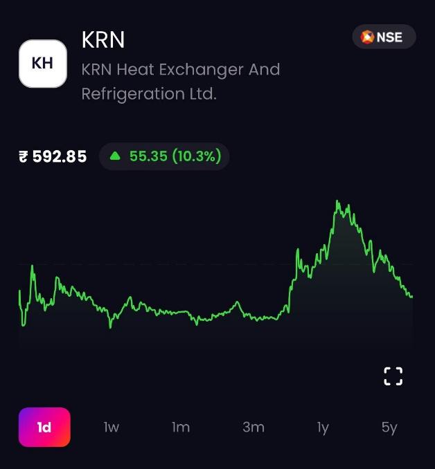 KRN Share Price