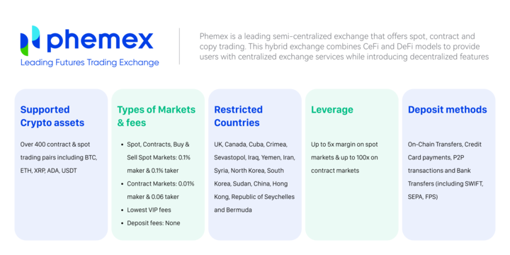 Phemex - Leading Futures Trading Exchange