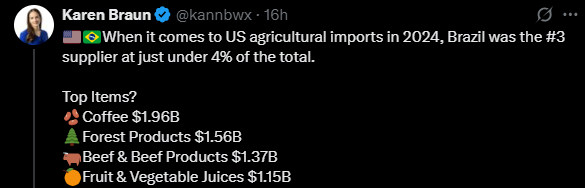 LAndbouw brazilië Verenigde staten importheffingen biefstuk vlees fruitsap orange juice