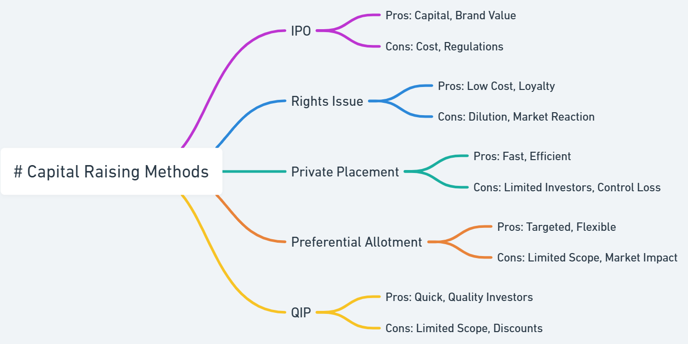 types of primary market