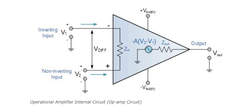 Op-amp Internal Circuit