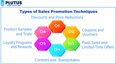 sales promotion