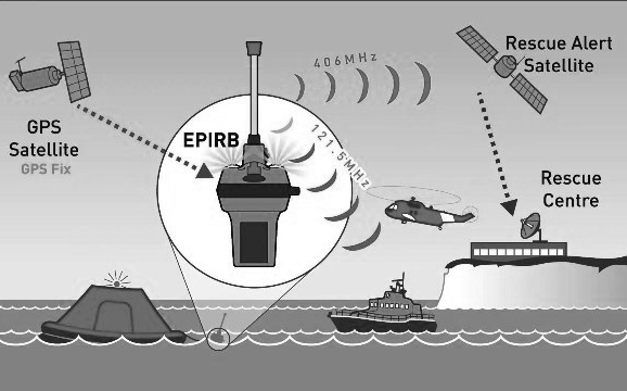 How does and EPIRB work 