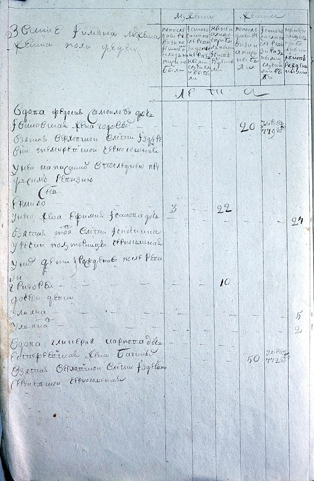 Стуковы. Вятская губерния