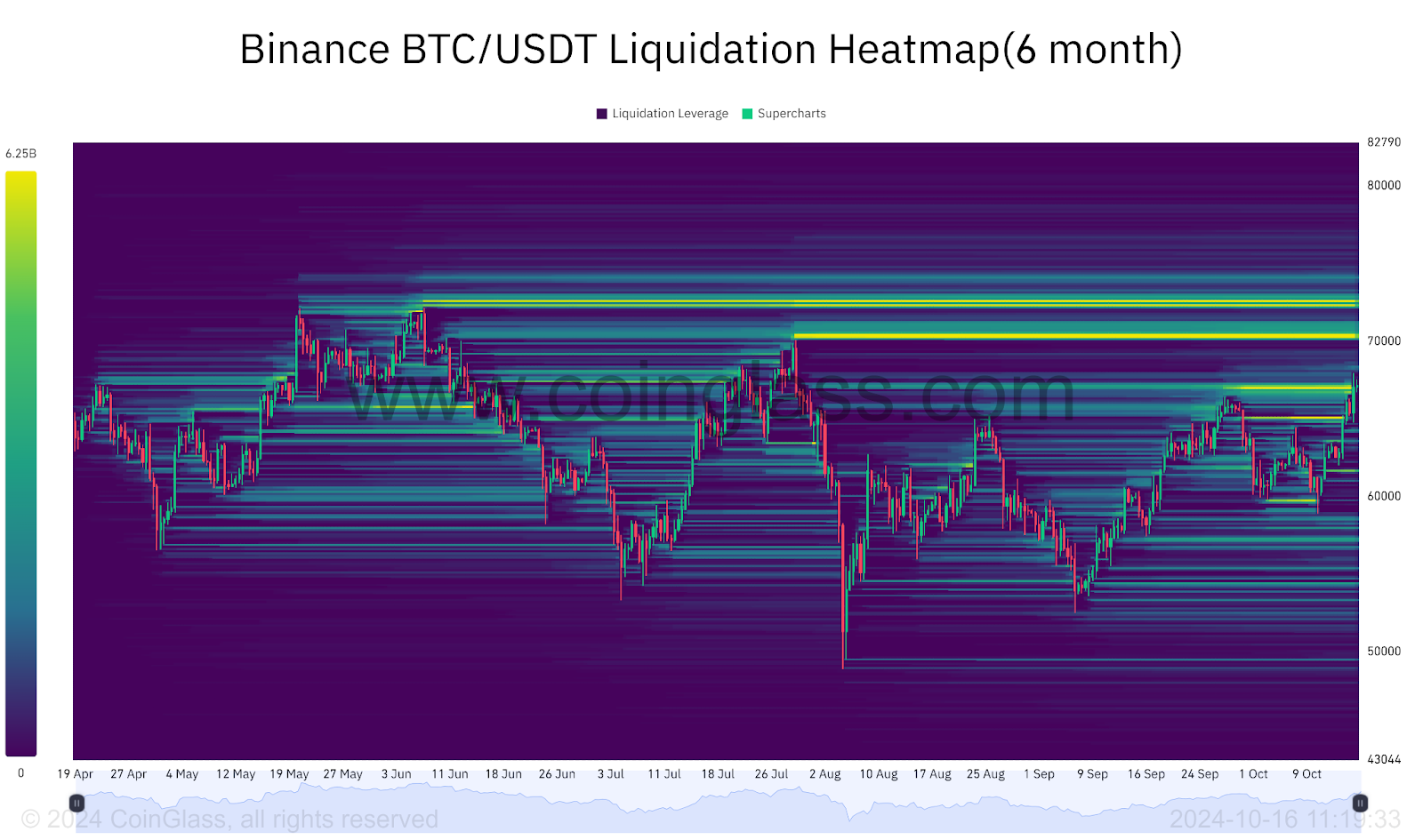 liquidazione bitcoin future