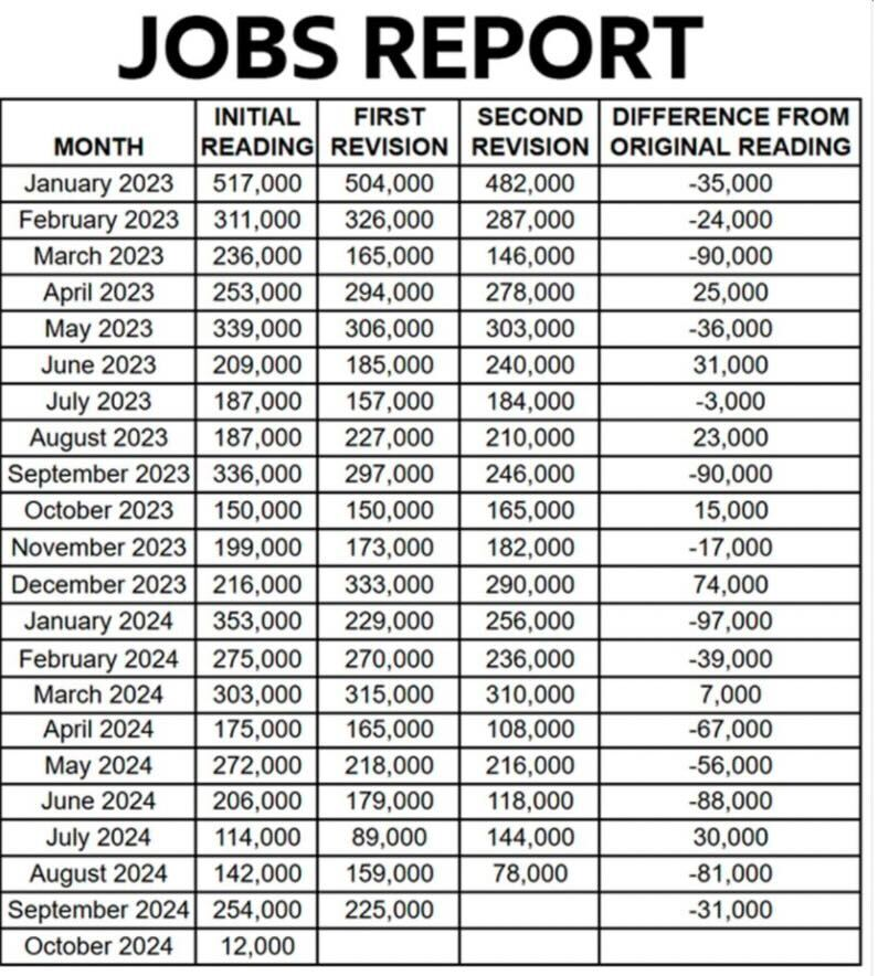 A table of jobs report Description automatically generated