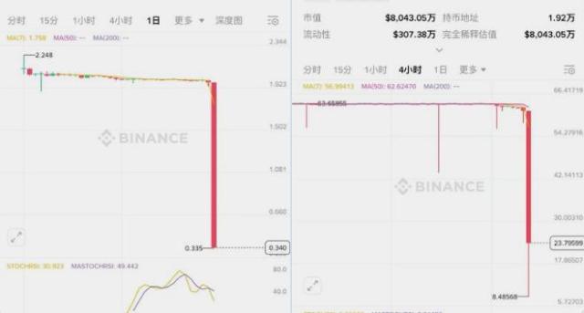 Binance Alpha trading volume chart