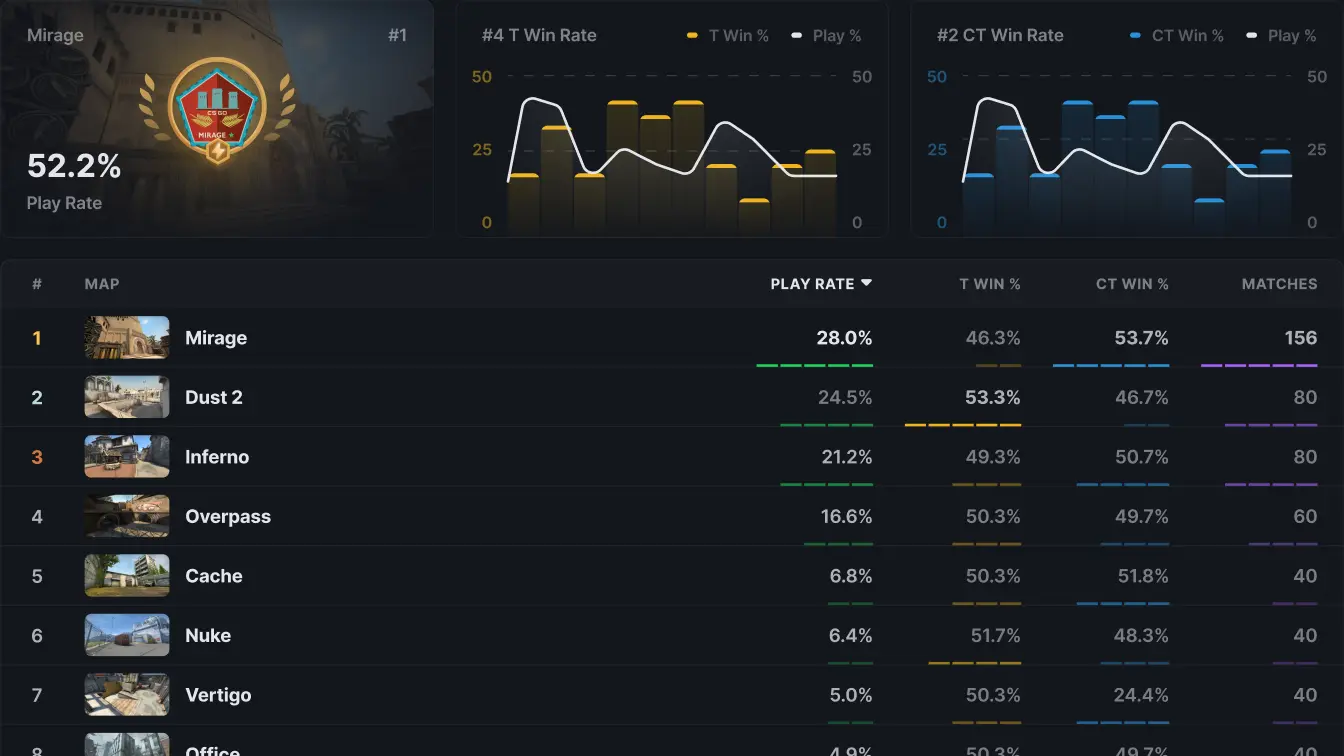 CS2 Economy Management: Keep Your Wallet Happy While Going for Gold