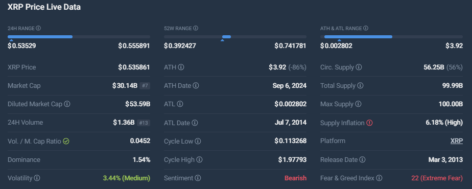 پیش‌بینی قیمت صعودی XRP پیش‌بینی او