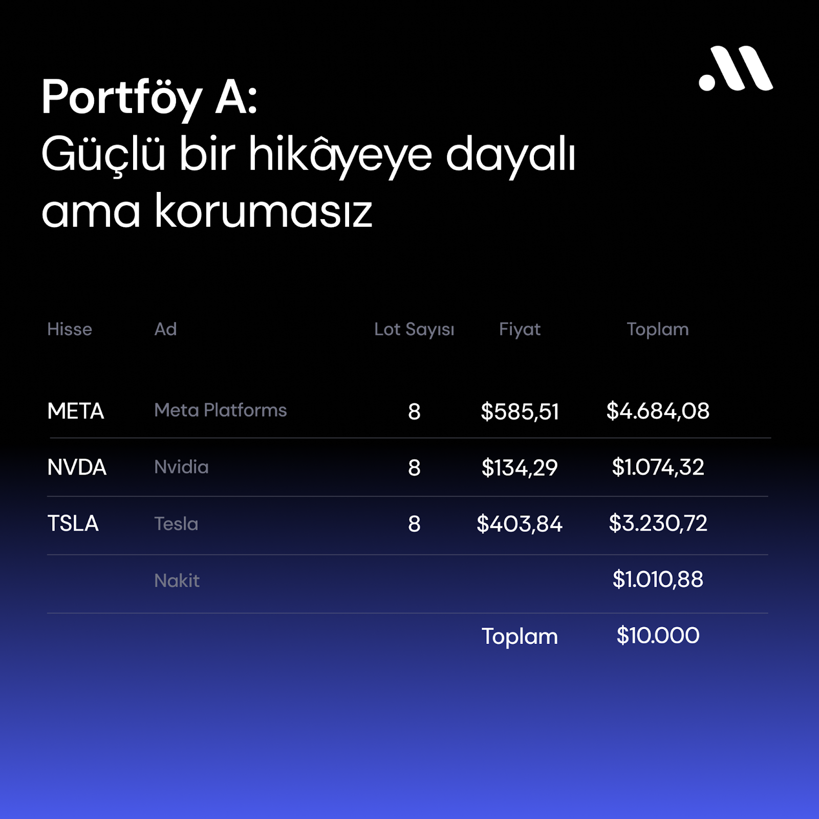 Zor zamanların kazandıran portföyü: Yapı mı önemli, hikâye mi?