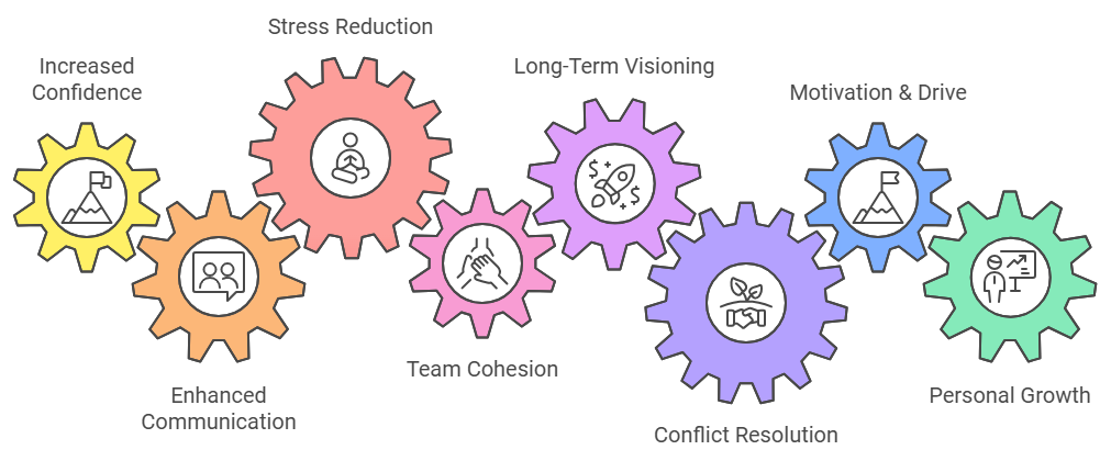 Visual representation of change in entrepreneurship via NLP