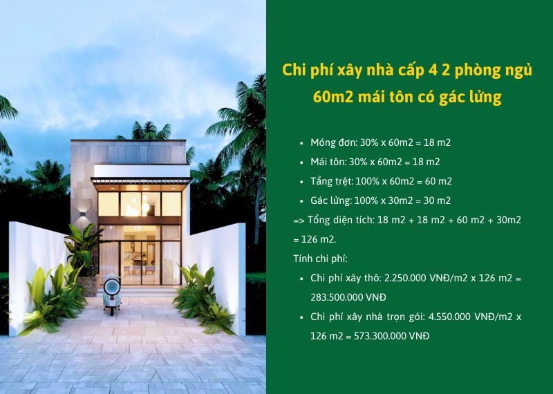 Tính chi phí thi công nhà cấp 4 2 phòng ngủ 60m2 mái tôn có gác lửng Xây dựng Nhất Tín