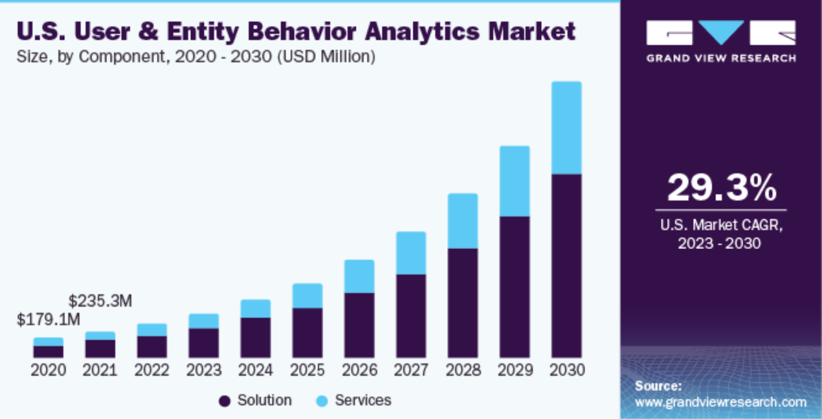 Behavior Analytics