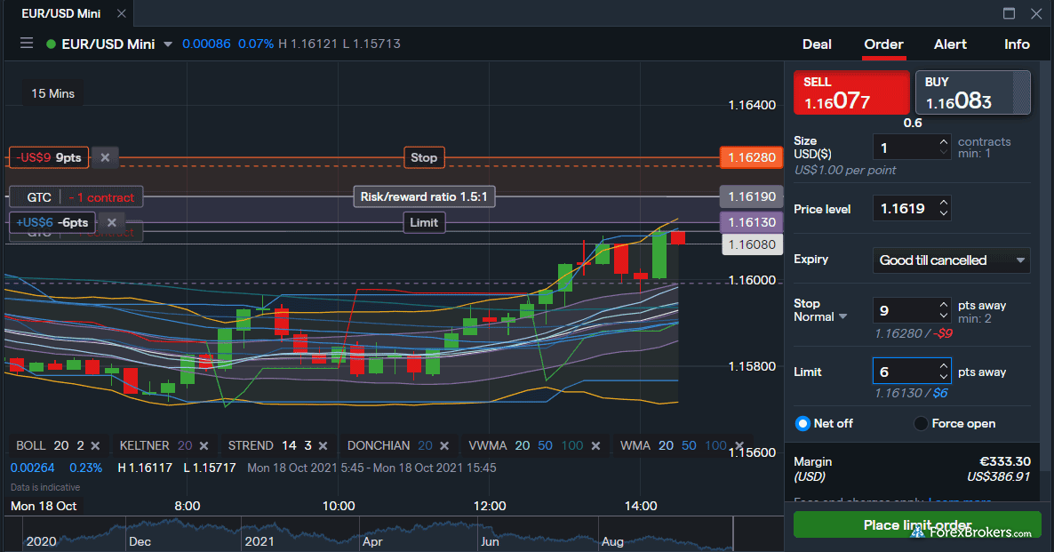 IG Group, mejor bróker de forex