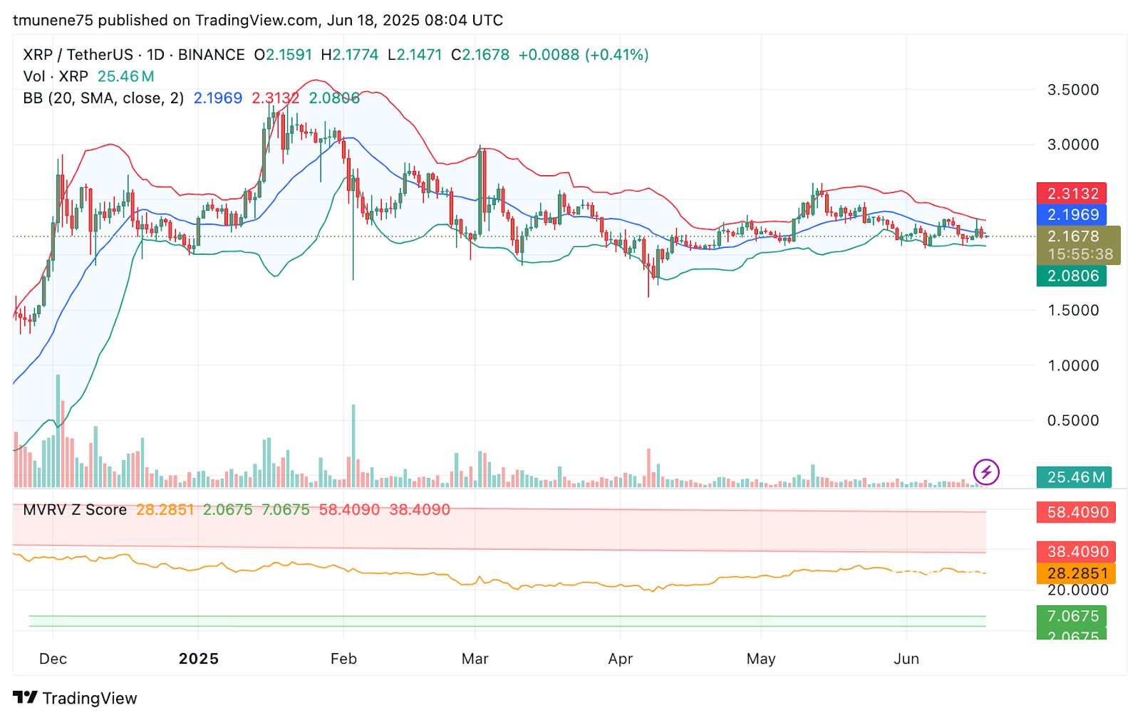 XRP Price Prediction for June 19 2025: Key Levels to Watch
