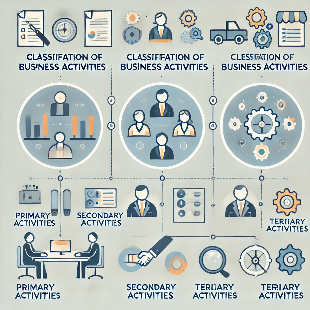 Classification of Business Activities