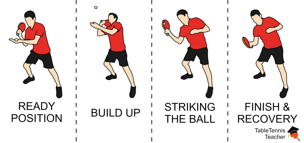 Types of Ping Pong Serves - Tomahawk Serve 