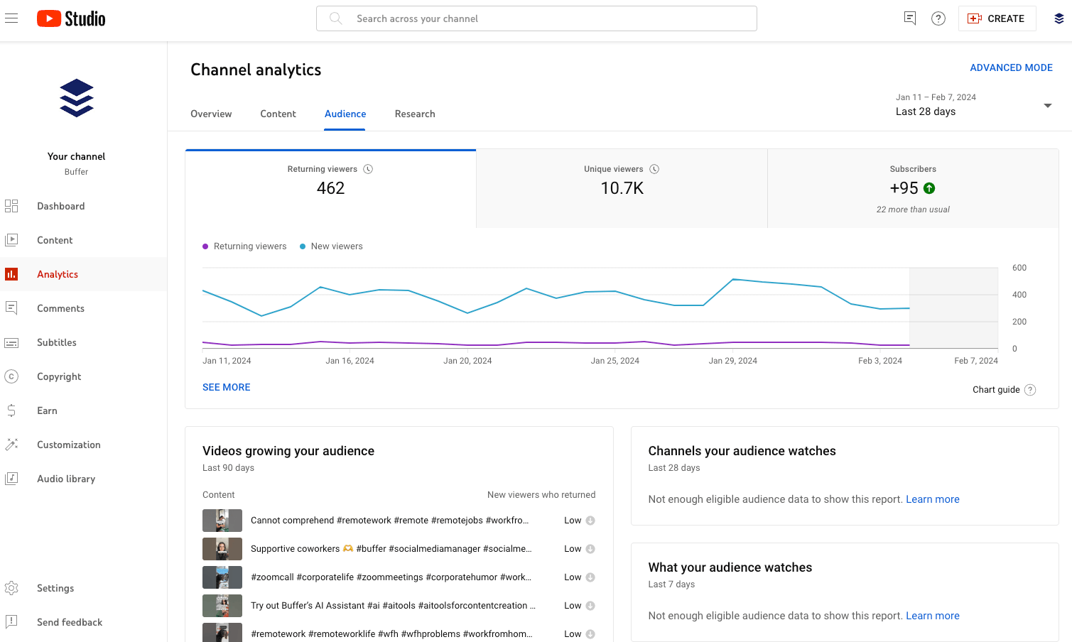 how to find the best time to post on youtube